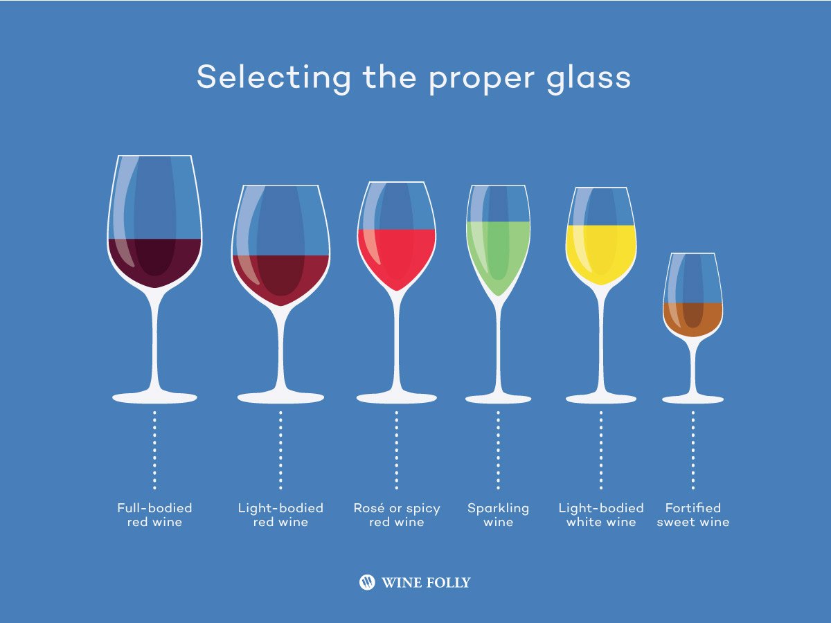 Picking the Perfect Wine Glass